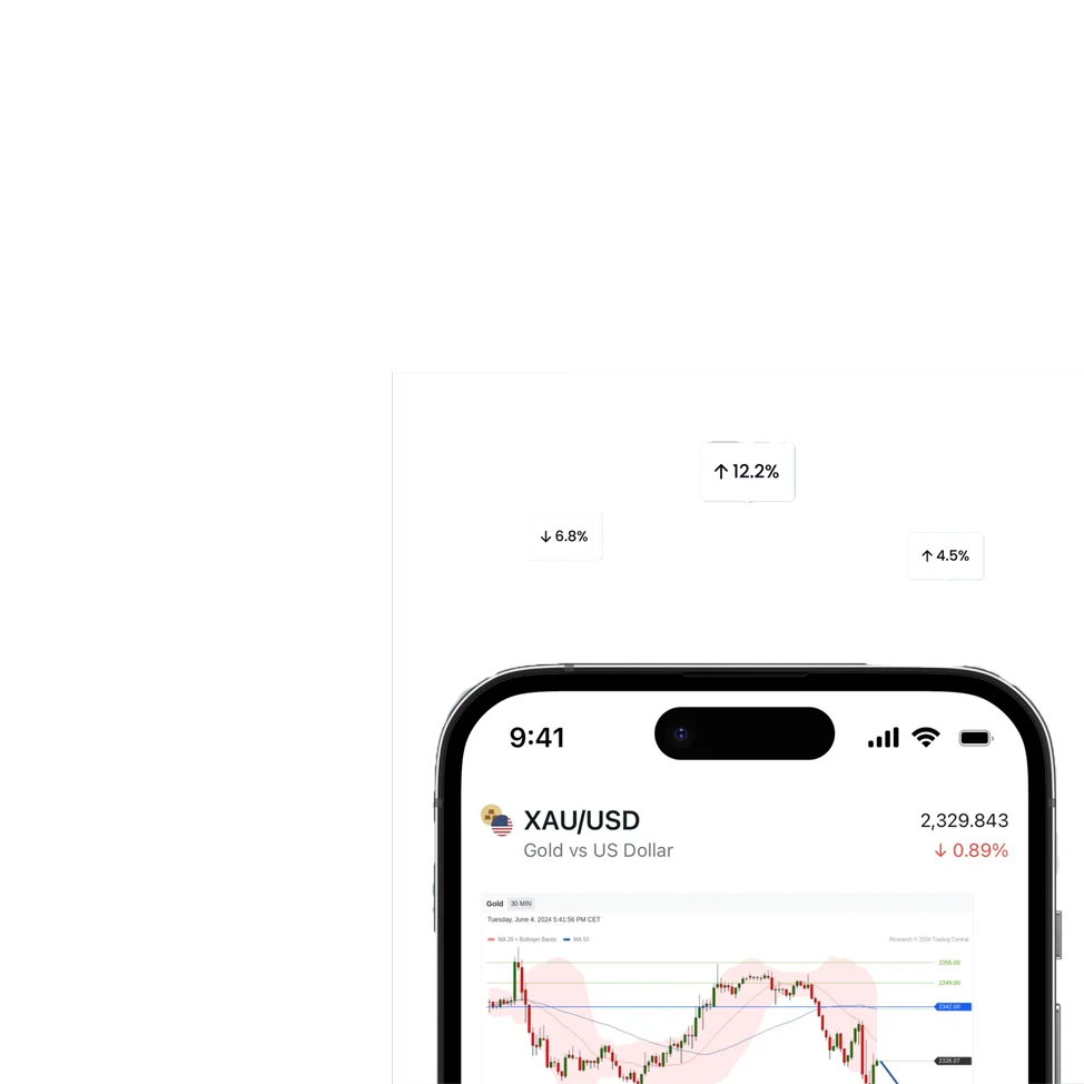 Exness 行動交易應用程序