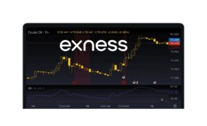 如何查看 Exness 圖表於 TradingView 上？