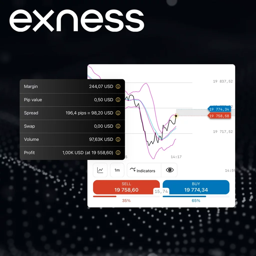 介紹 Exness 位置大小計算器